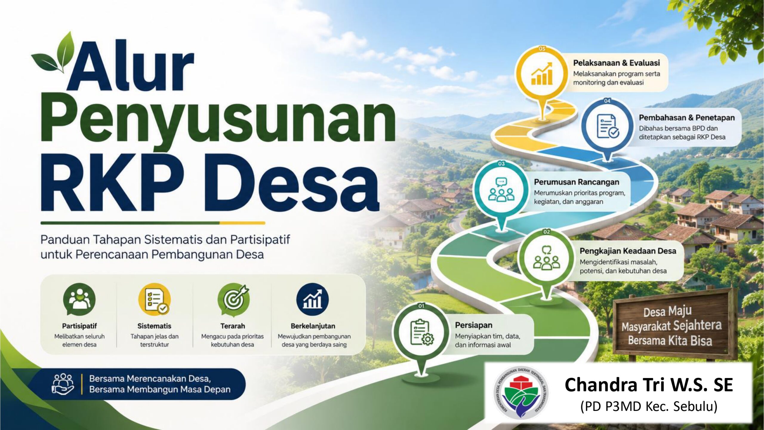MATERI ZOOM MEETING : ALUR PENYUSUNAN RKP DESA